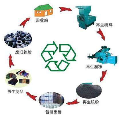 做再生资源回收需要哪些材料？营业执照及相关资质全指南